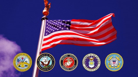 Is Joining the Military Right for You?