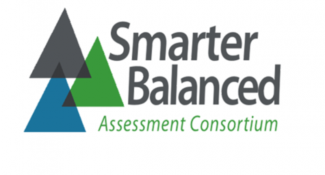 SBAC Testing