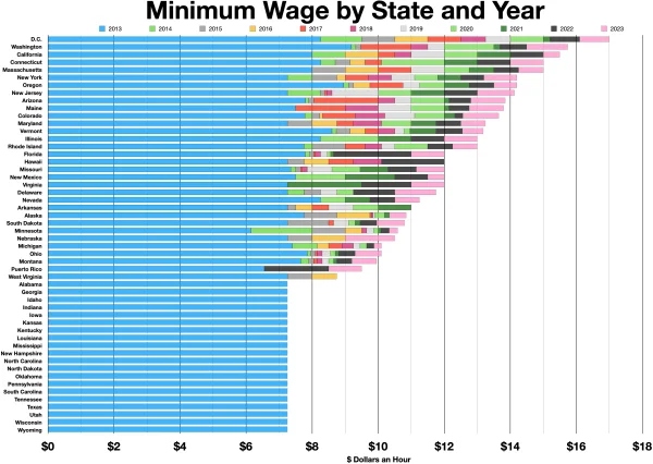 MInimum Wage Statistics (image: Wikimedia Commons) 